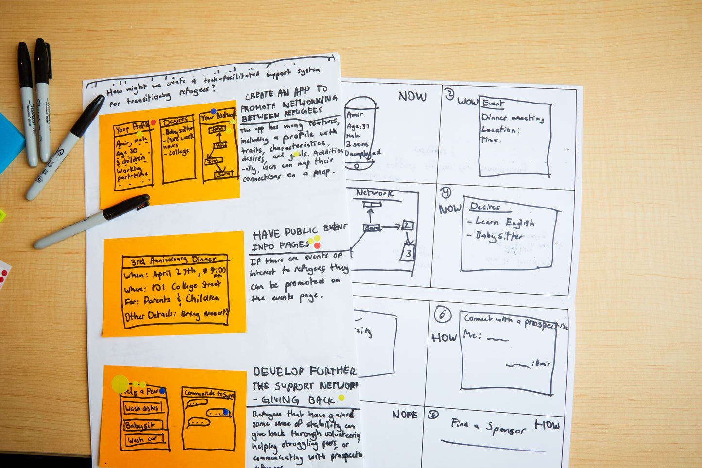 Inquiry for Grade 7 Math
